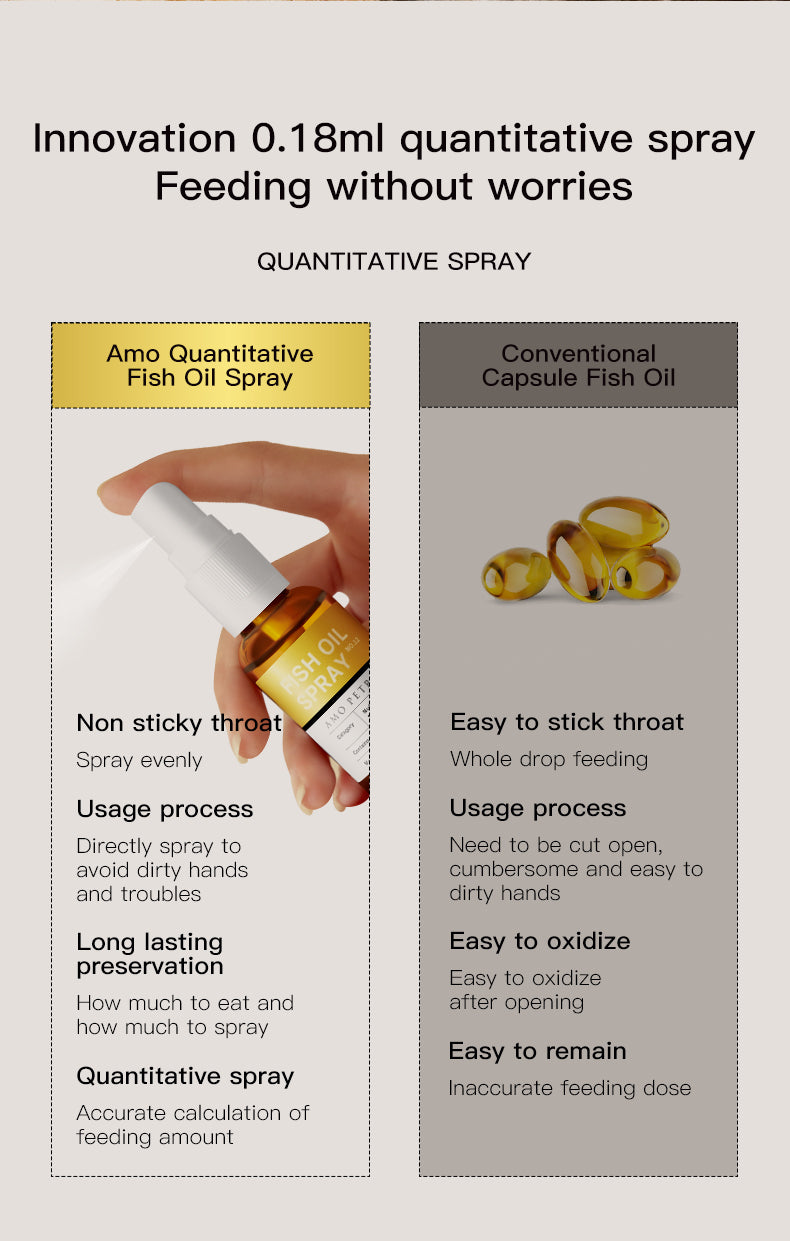 AmoPetric Fish Oil Spray for pets